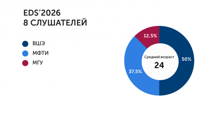 кто поступил в РЭШ